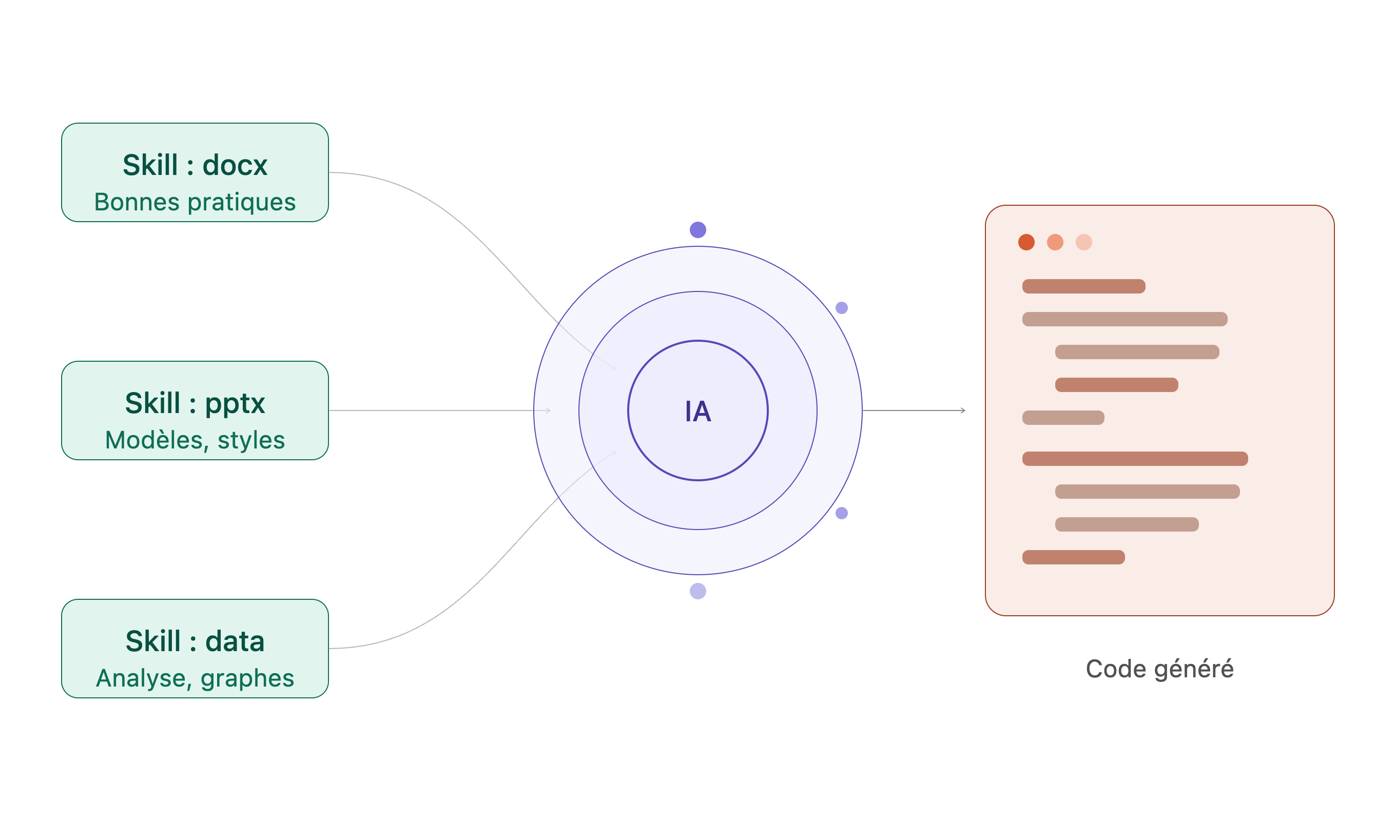 Illustration de l'intelligence artificielle